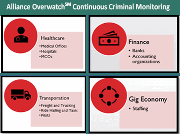 Employee Criminal Monitoring