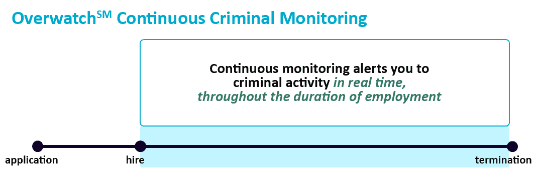 employee criminal monitoring service