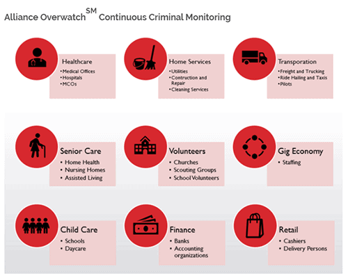 employee criminal monitoring service